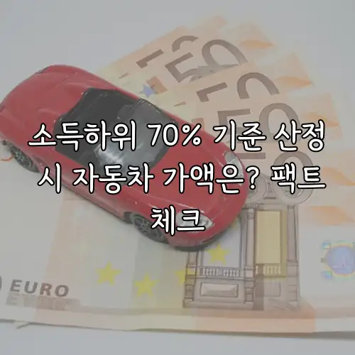 소득하위 70% 기준 산정 시 자동차 가액은? 팩트체크